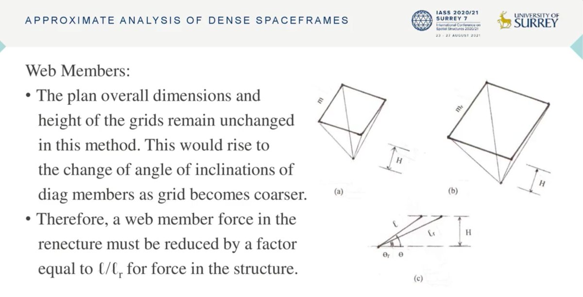 structures2021's tweet photo. Parallel Session 40, Novel Micro and Macro Analysis and #Construction #Techniques: Mehdi M. Khabbazan presents "Approximate #analysis of dense #spaceframes" from our #Conference.
Read the full paper by accessing it here: https://t.co/VsSBFIB0kL https://t.co/gdn0L1UUw7
