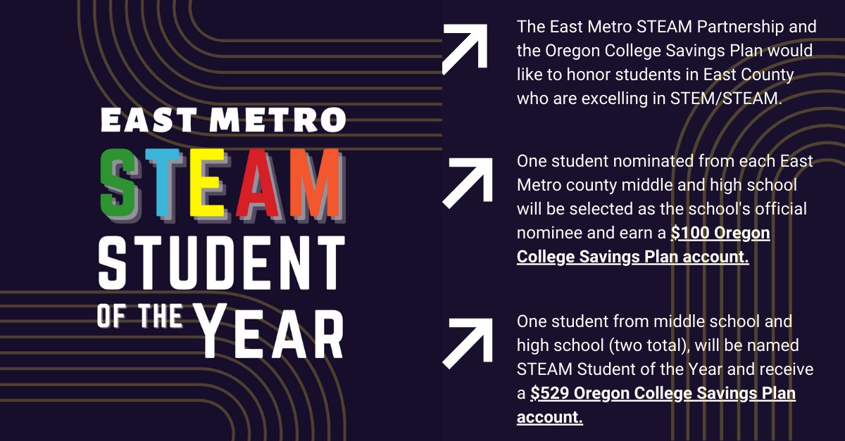 Have a middle school or high school student in East Multnomah County that is excelling in STEM? 

Nominate them for the 2022 East Metro STEAM Student of the Year!

Nominations close FRIDAY, JUNE 10 @ 12PM!

Nominate someone here 👉ow.ly/exne50JrrPR