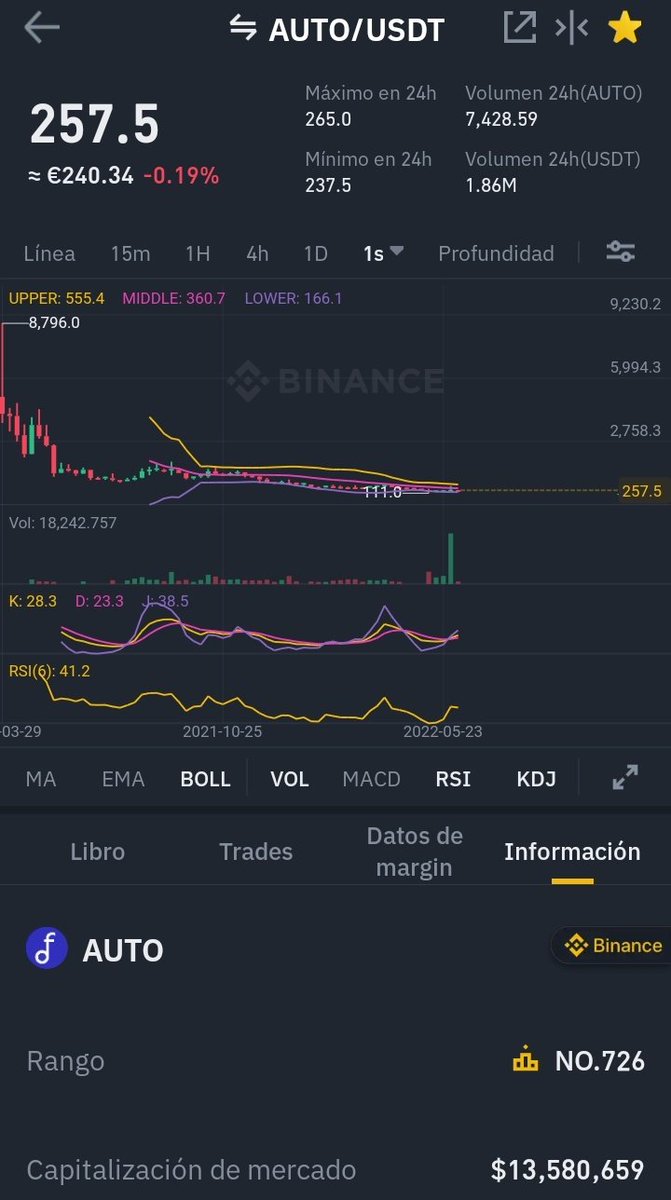 joselinbit's tweet photo. @cryptobcncat Mirad $auto ,el market cap es muy bajo al igual que $unfi esta mañana,lo mismo esta pega también el petardaso https://t.co/8KPxOFGa5u