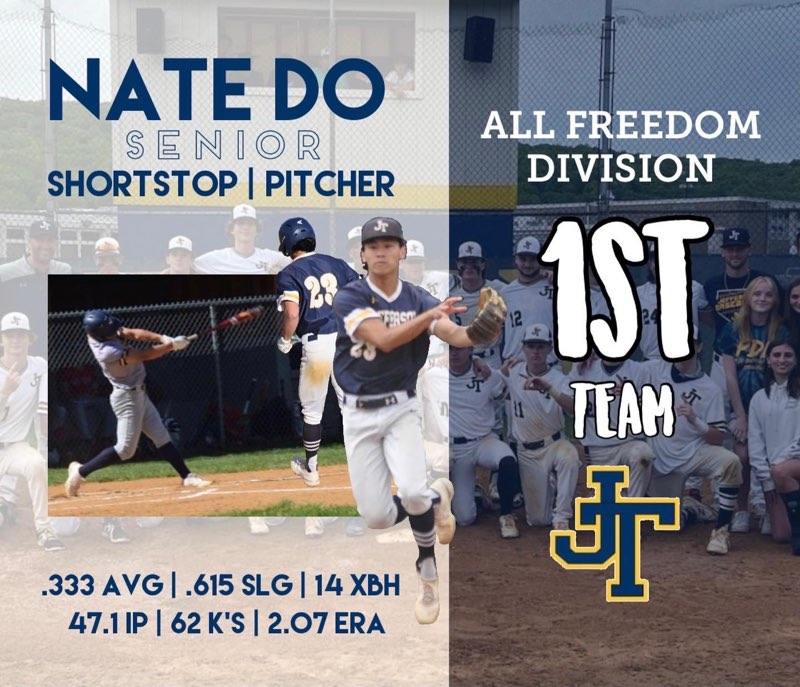Jeffersonbaseba's tweet image. Congrats to Jason Taylor, Jack Kopera, and Nate Do on receiving 1st team all freedom divison! Well deserved!