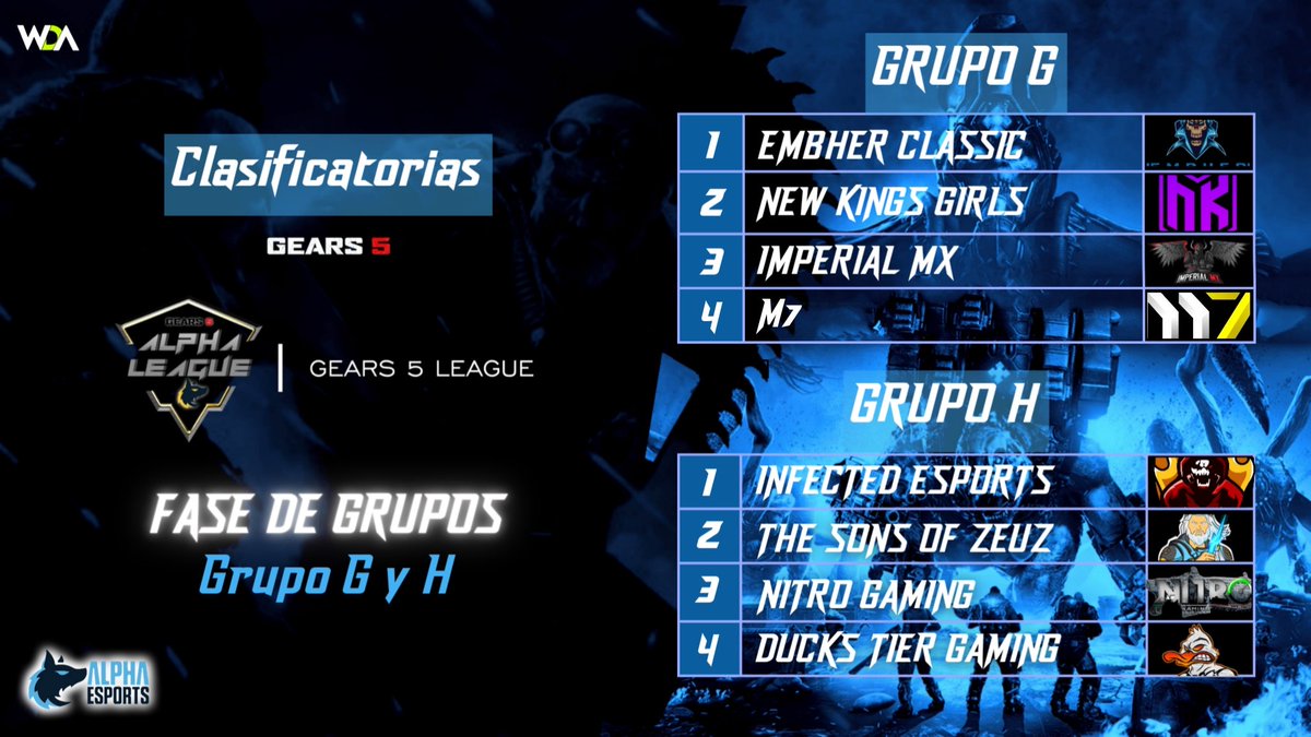 Alpha_gg_'s tweet photo. Hola lobos! 🐺🐺
El equipo de @7_motiv entrara a en lugar del equipo que salio, formando parte ahora del grupo G. https://t.co/4KiDLChxKP