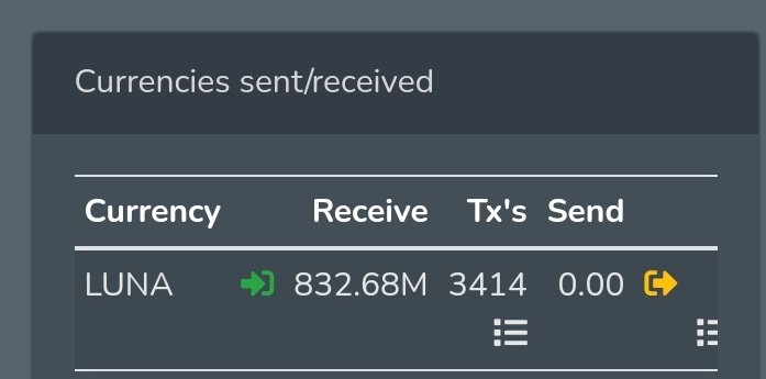 LUNAcommunityen's tweet photo. #luncburn  update:

832.68M $LUNA ( $lunc ) burned 

#LUNA #LUNC #LUNAC #luncburn https://t.co/IMyxdZAsuF