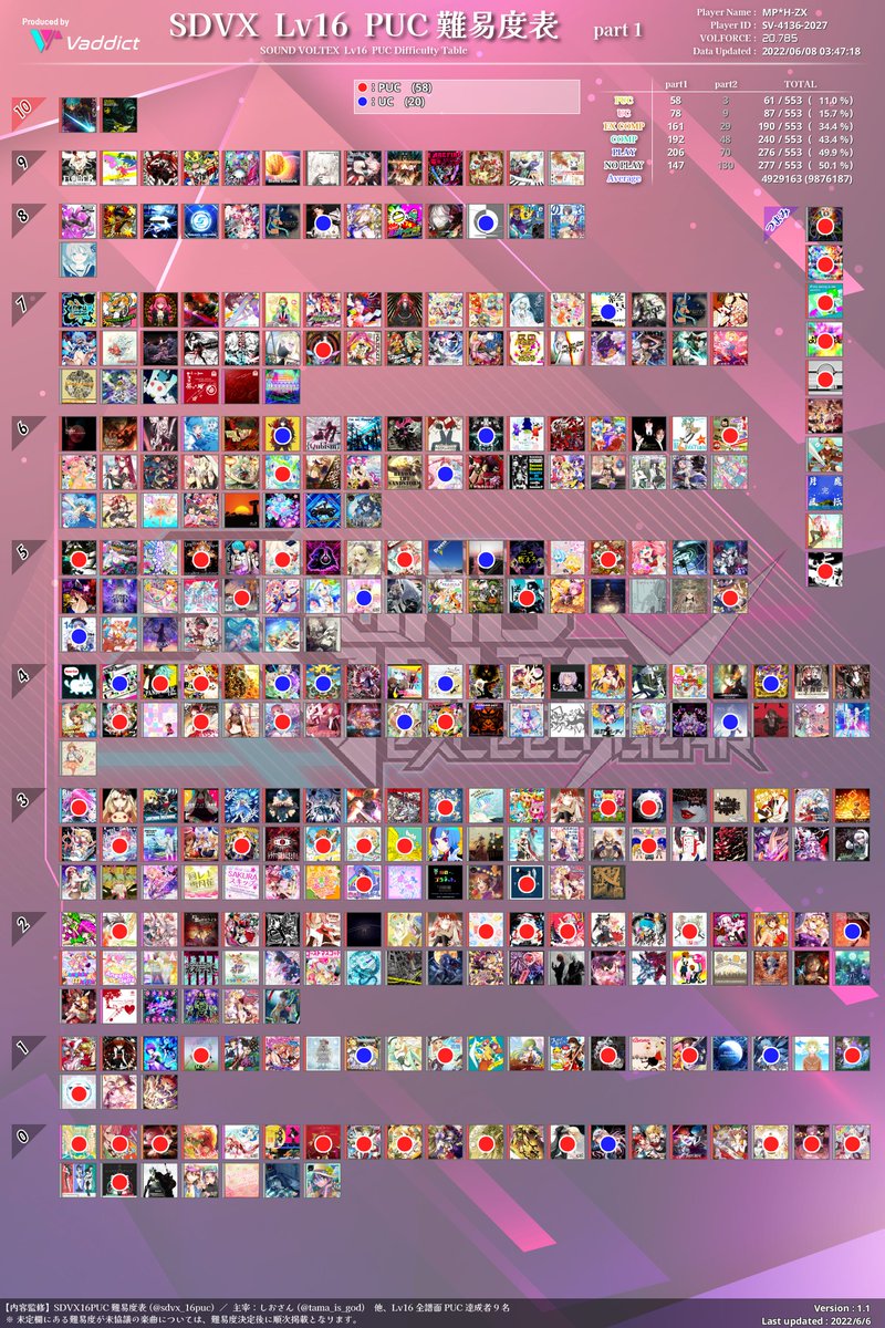 アップデート情報】 新機能「Lv16 PUC難易度表 塗りつぶし」を追加しま