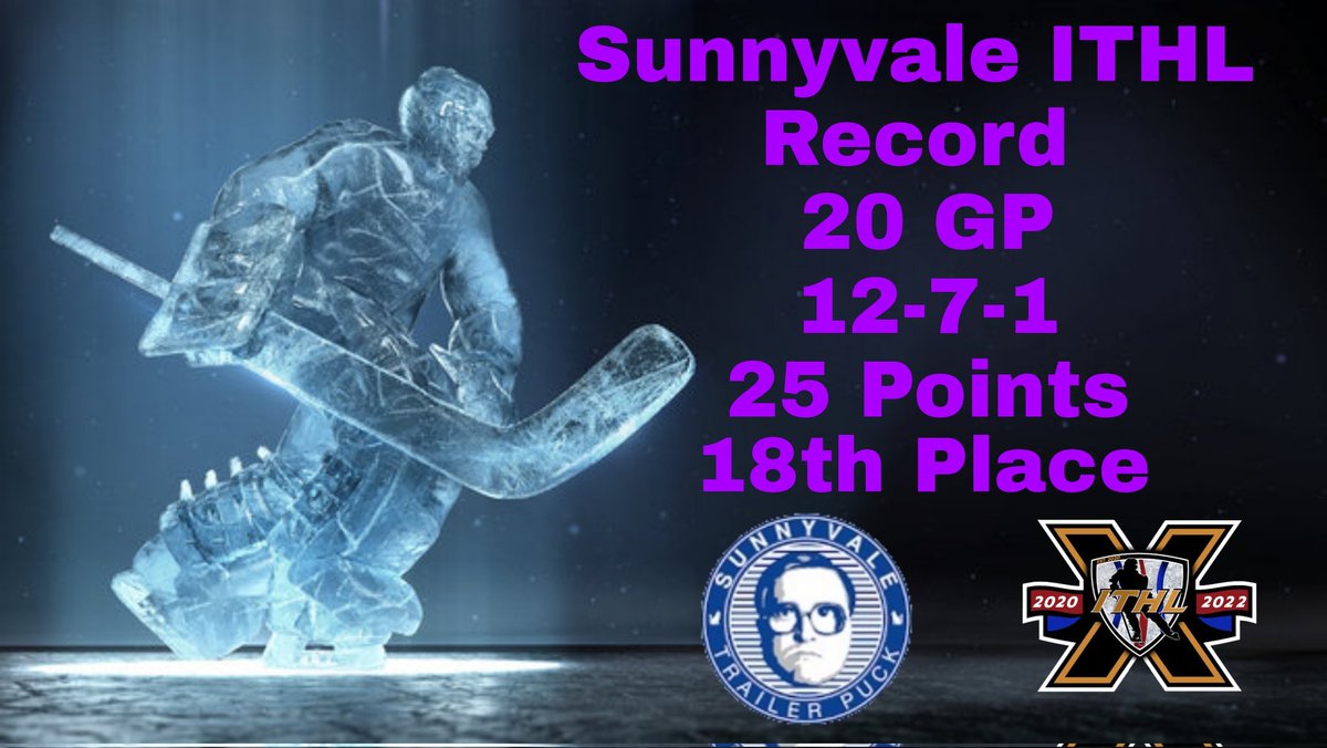 <a href="/SunnyValeITHL/">Sunnyvale ITHL</a>  Record soo far for <a href="/IceTiltHL/">ITHL</a> started of the season going 8-0 then started to slip a bit but the squad is aiming to bounce back up the rankings!
(Sorry haven't been keeping up with posts I've had a very busy couple weeks will try and keep up from here on out)