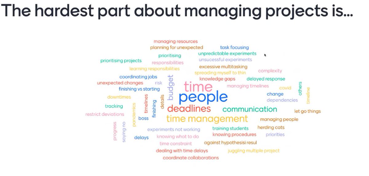 This morning we ran the #veski kickstart #ProjectManagement 101 Workshop! It was amazing to have #leadership expert @julessteel facilitating - providing early career postdoctoral #researchers with tools for success and high-level training in the key steps of project management.
