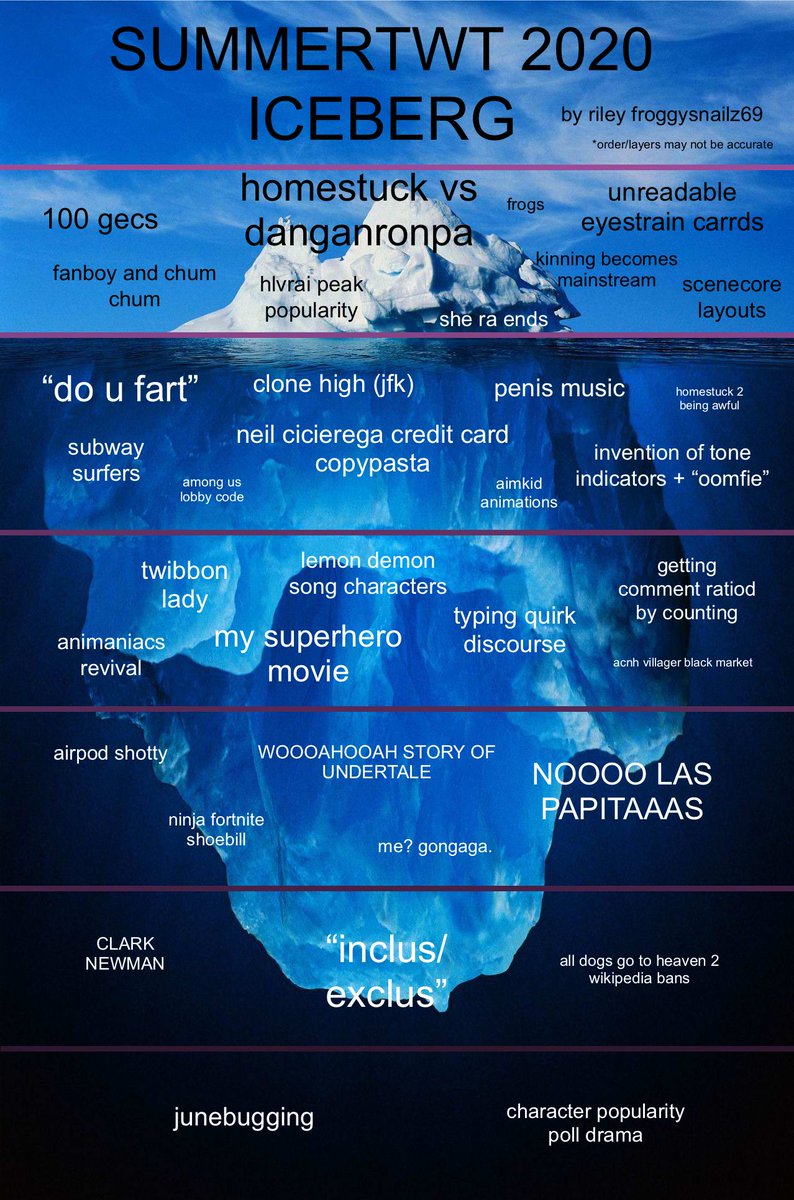 NOW PRESENTING: the revised summertwt 2020 iceberg made by me (someone who knows and survived all of these things. rt if u also escaped)