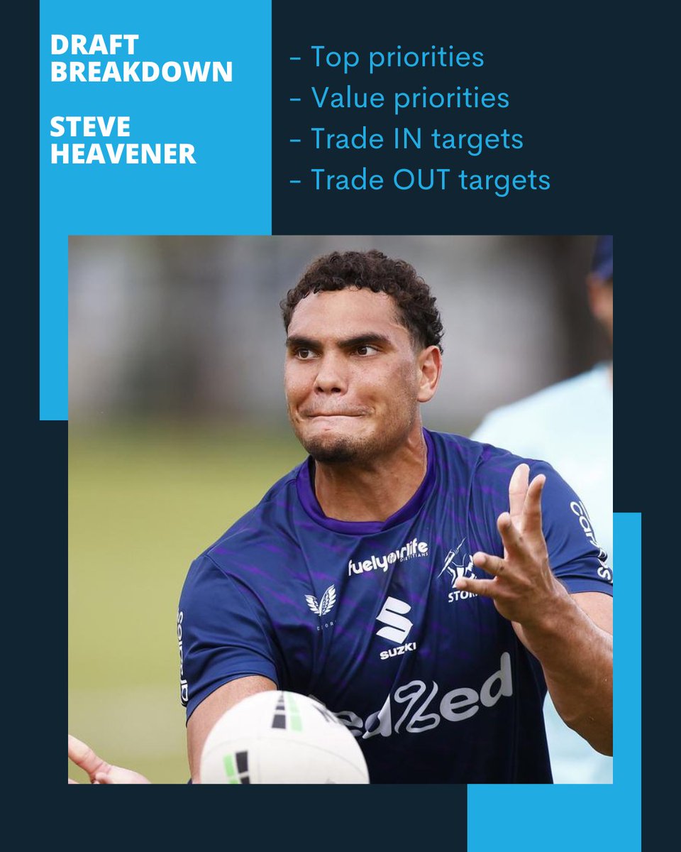 Need some insight into which players to pick up in Draft? 211th overall in 2019, Steve Heavener, has you sorted 👌

Check out his 'Draft Breakdown' here 👇
bit.ly/3aG5fCV

#nrl #supercoach #draft