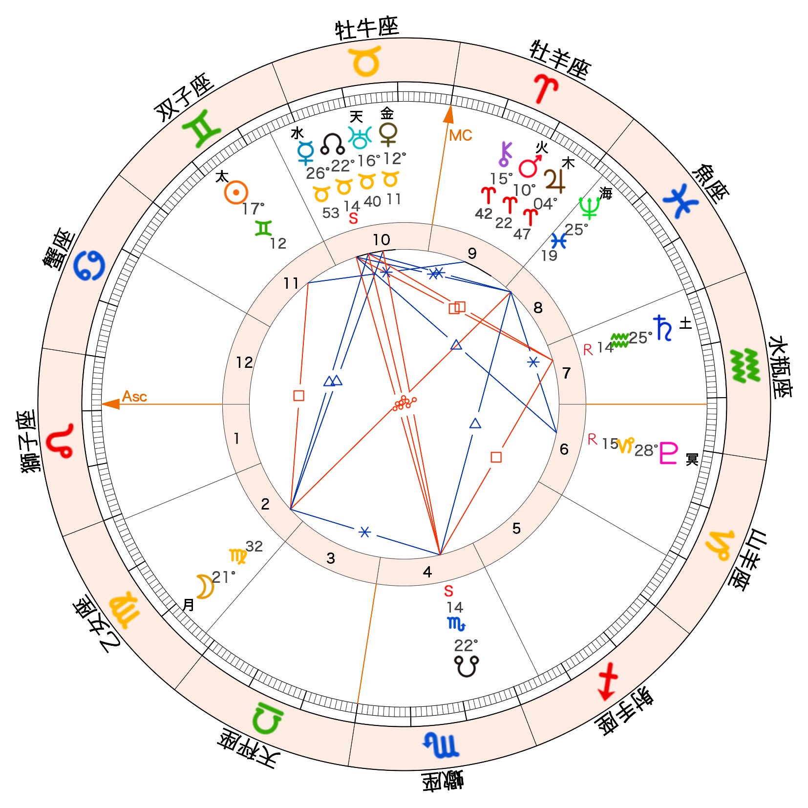 Walife整体 占星術部 星日報 Walife777 Twitter