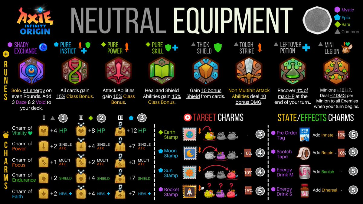 zioaxie's tweet photo. Neutral Equipment (Runes &amp; Charms)!🔥👀
Let's learn more about @AxieInfinity Origin!
Very important to study. 🙏

Please, let me know if you have questions in the comments below.👇❤️ https://t.co/jCgWTYiIQJ