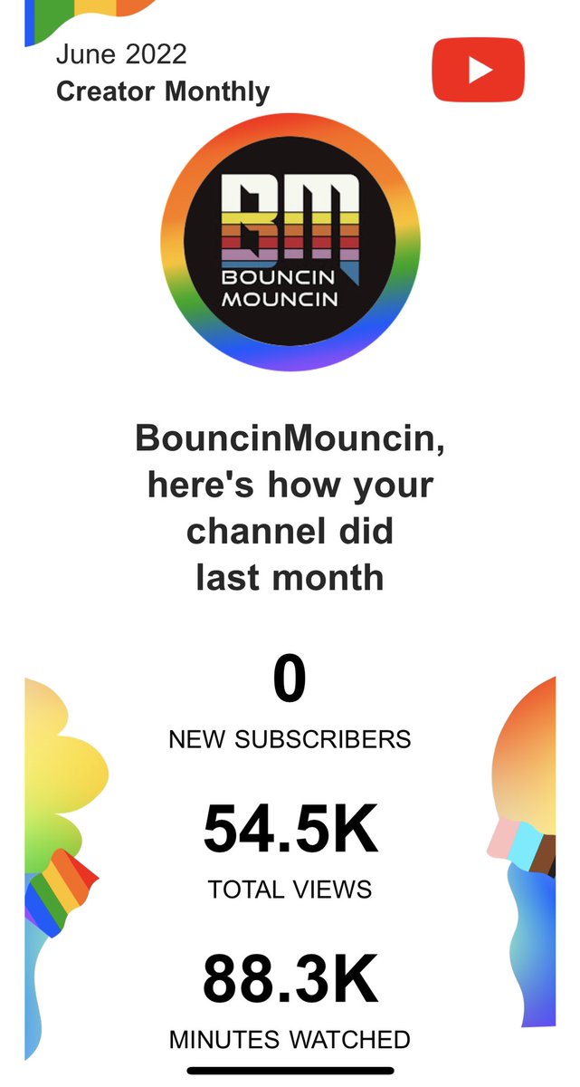 Another month, another email from YouTube telling me no one has subscribed to me. I think this is the sixth month in a row. Wooooooooo