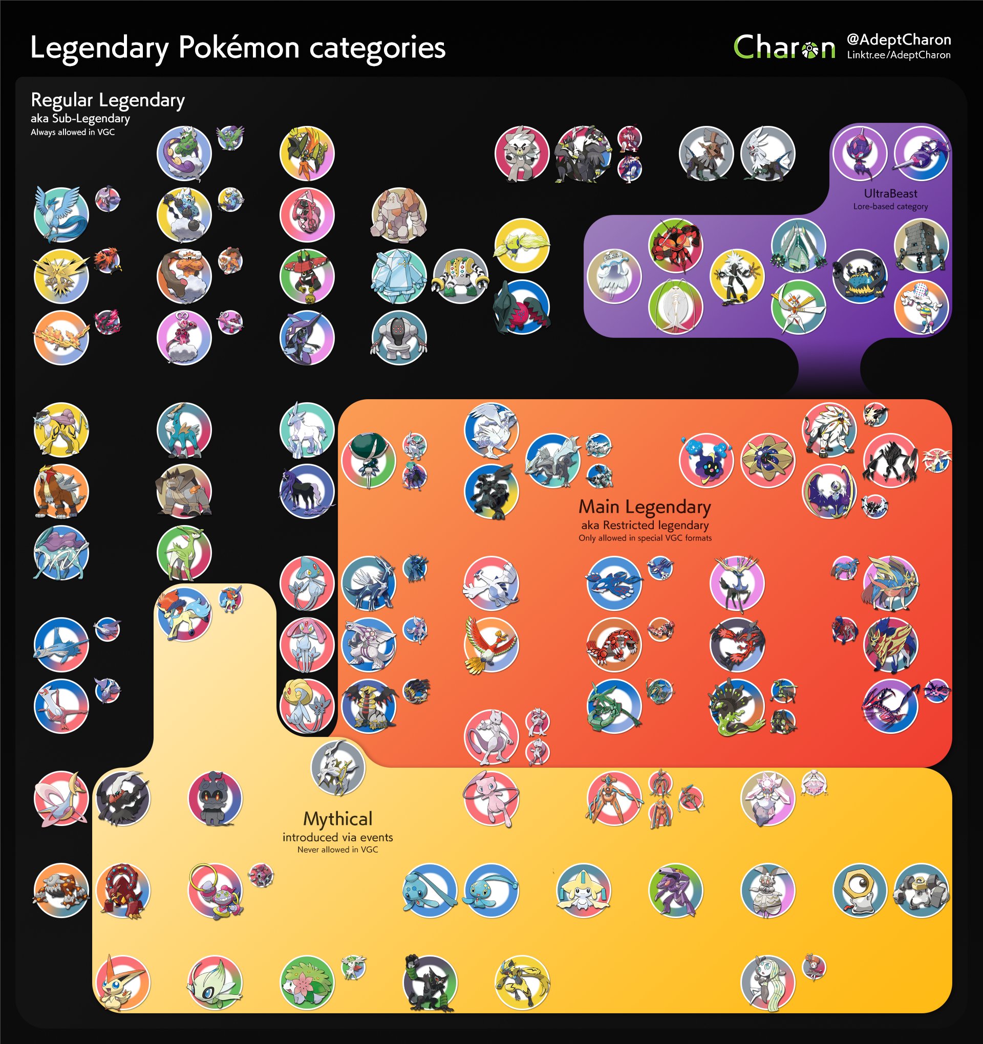 pokemon ultra beast Tier List 