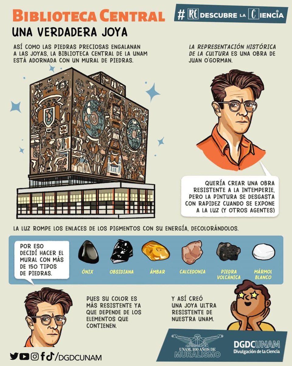 DGDCUNAM's tweet photo. La Biblioteca Central de la @UNAM_MX es una joya de piedras que expresa la cultura en nuestra Universidad y la sociedad.🇲🇽
Un mural ultra resistente creado por Juan O’Gorman.

¡#RedescubreLaCiencia con esta obra que persevera con el paso de los años! https://t.co/DbjQLhC0Xm