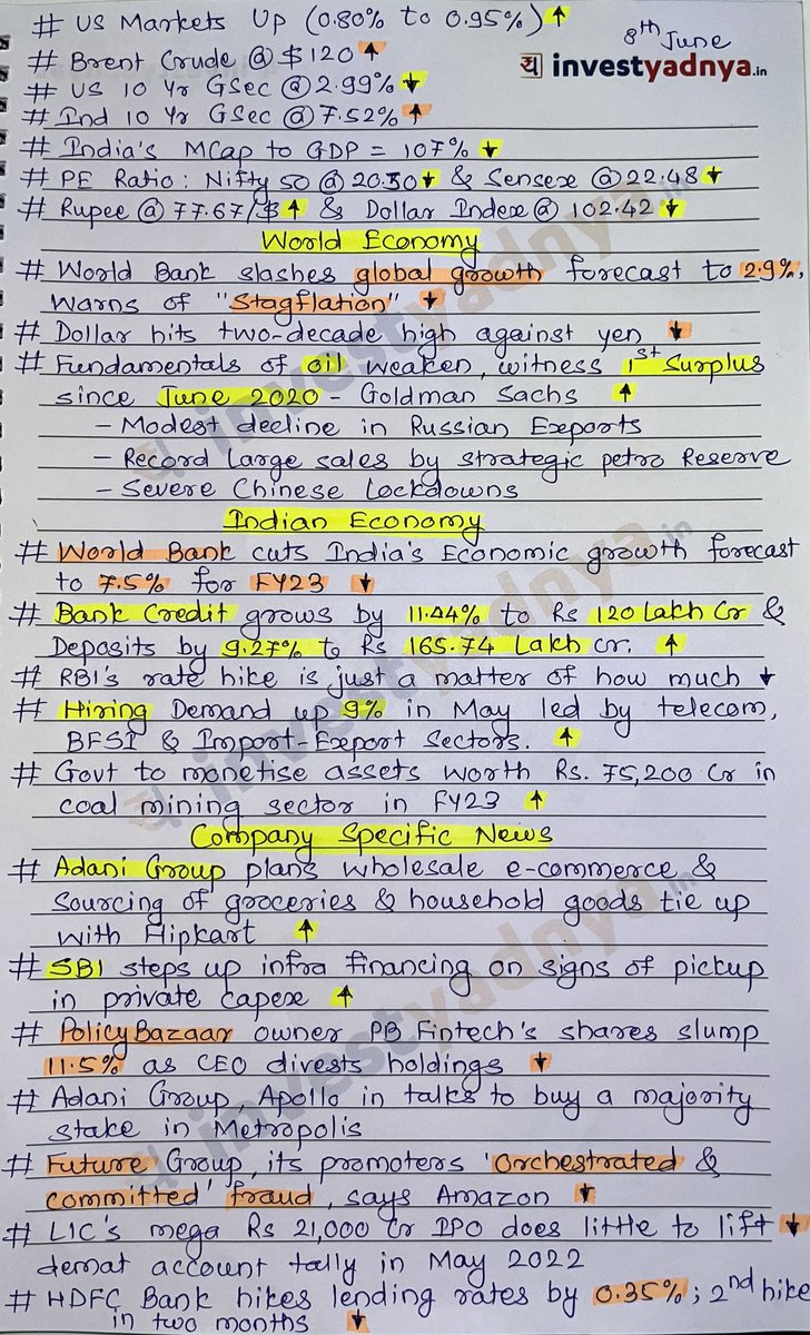 Today’s Stock Market News - 08/06/2022! 
Plz do retweet for max reach🙏🏻🙏🏻🙏🏻