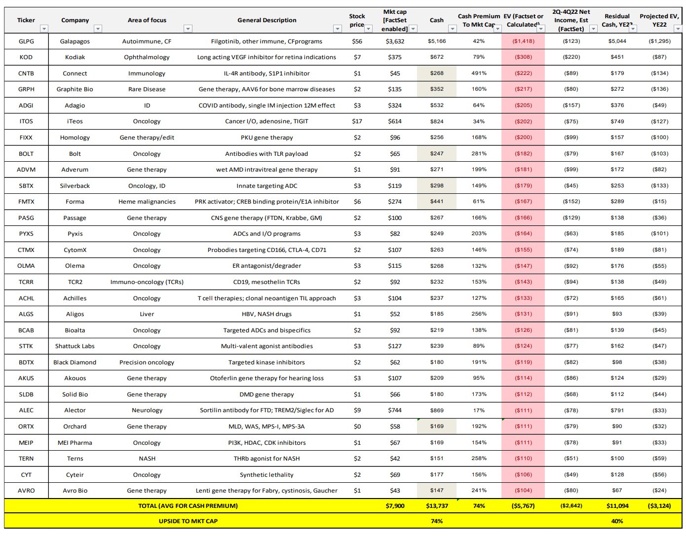 passage bio stock forecast