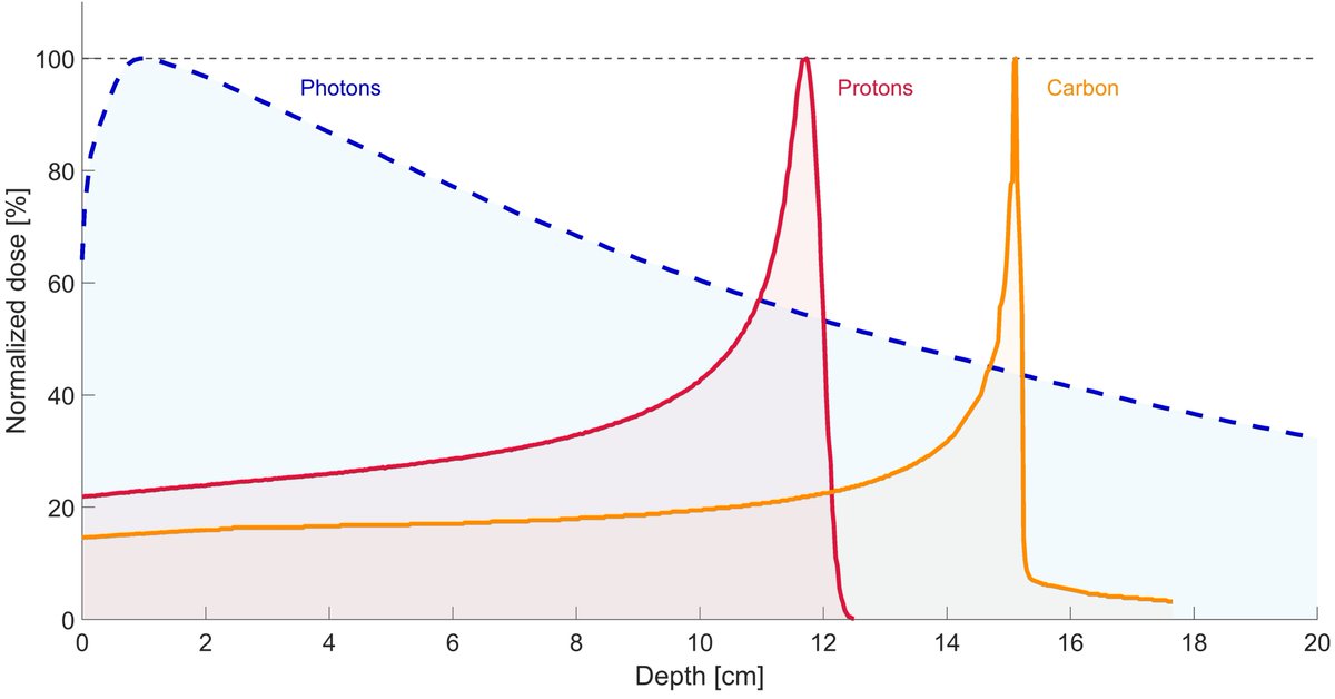 Journal of Cancer Metastasis and Treatment tweet media