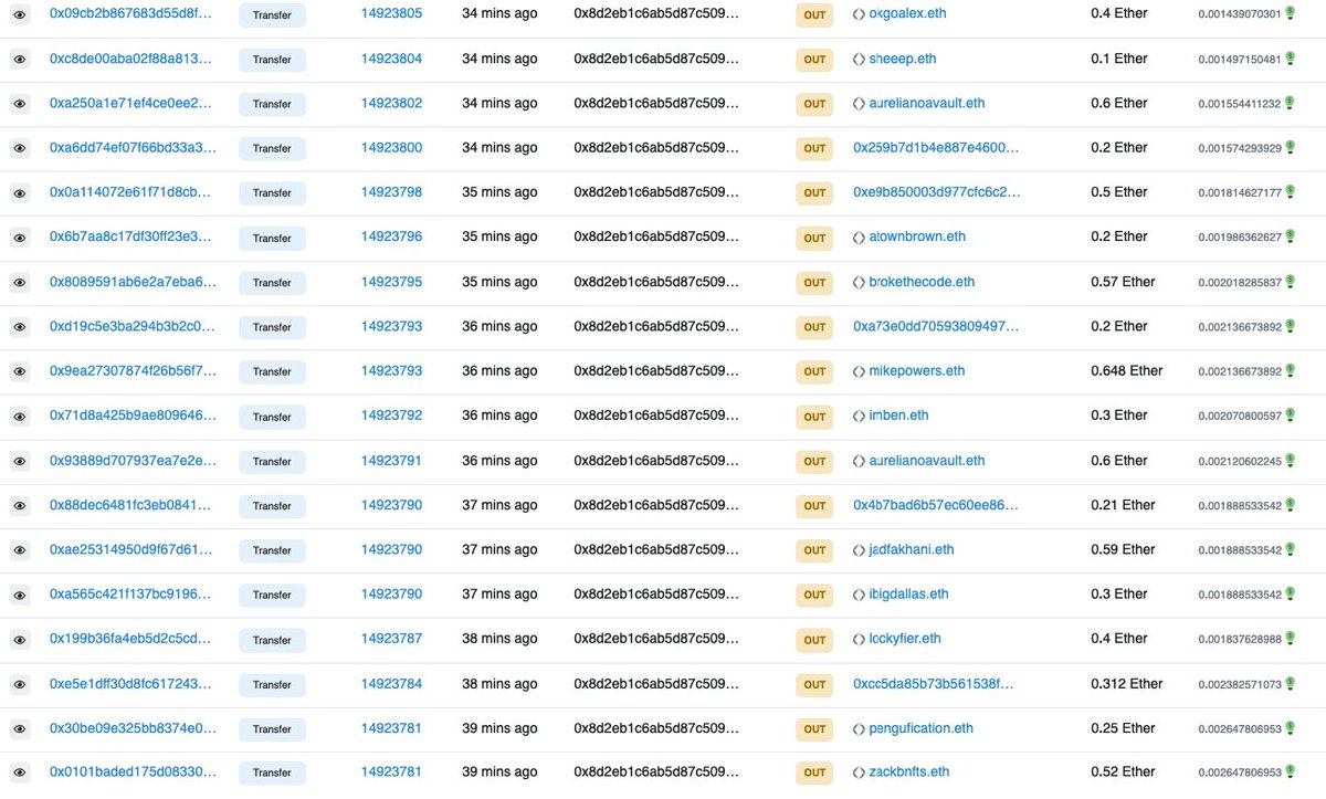 So <a href="/wagdie_eth/">𝔚𝔢 𝔞𝔯𝔢 𝔄𝔩𝔩 𝔊𝔬𝔦𝔫𝔤 𝔱𝔬 𝔇𝔦𝔢</a> wallet sent ETH to multiple community members on the behalf of <a href="/opensea/">OpenSea</a> today and I'm still trying to process it all..

🧵