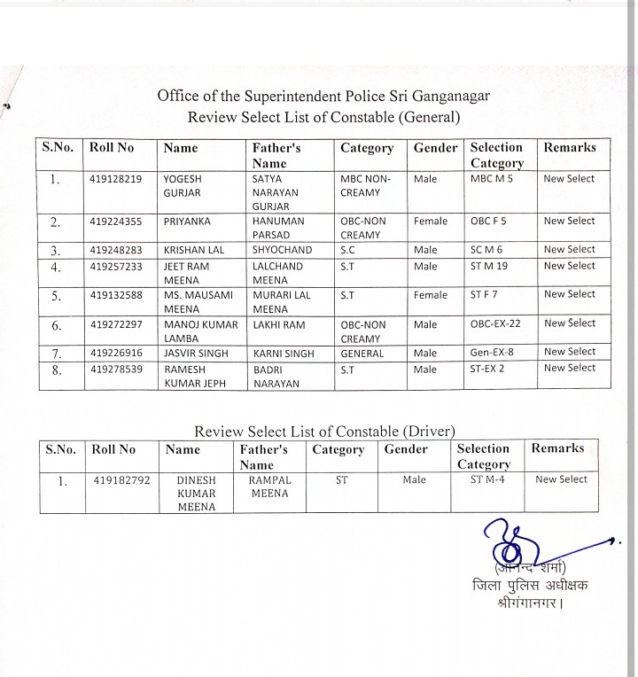आज श्री गंगानगर जिले का पुलिस भर्ती 2019 का रिवाइज रिजल्ट जारी हुआ ओबीसी सामान्य पुरुष के 22 पद थे 
सभी 22 पद भूतपूर्व सैनिकों को दे दिए गए बड़े आराम से
OBC Male = 0
ऐसा हर भर्ती में होगा
 20 जून को अगर जयपुर नहीं आए तो
<a href="/TheUpenYadav/">Upen Yadav (मोदी का परिवार)</a> <a href="/AmitYaddav/">Amit Yadav 🇮🇳</a> @Sarucho84624051 <a href="/muksaran/">Mukesh saran</a> <a href="/RajCMO/">CMO Rajasthan</a>