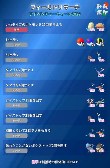 A List Of Tweets Where ポケモンgo攻略 みんポケ Was Sent As ポケモン 1 Whotwi Graphical Twitter Analysis
