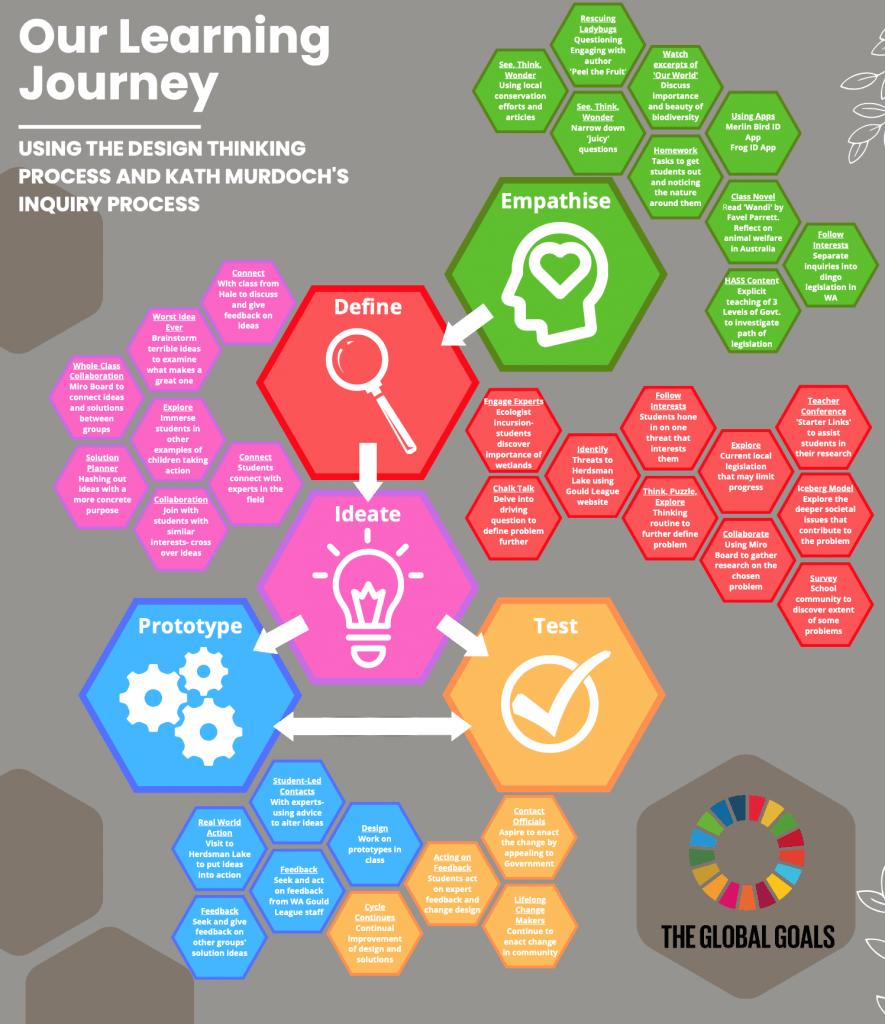 Maree Whiteley🌏👫 (@mareewhiteley) on Twitter photo '...the students had gained such important ‘soft-skills’, transferrable to almost every area of school life and beyond!' <a href="/natashadenham/">Natasha</a> #PBL #GlobalGoals #PurposefulPedagogies #designthinking #AISWApl <a href="/ZoeWeil/">Zoe Weil</a> <a href="/JenniferSkiff/">Jennifer Skiff</a> <a href="/PBLWorks/">PBLWorks</a> <a href="/charte/">Charte</a> @kjinquiry
natashadenham.edublogs.org/2022/06/06/tra… '...the students had gained such important ‘soft-skills’, transferrable to almost every area of school life and beyond!' <a href="/natashadenham/">Natasha</a> #PBL #GlobalGoals #PurposefulPedagogies #designthinking #AISWApl <a href="/ZoeWeil/">Zoe Weil</a> <a href="/JenniferSkiff/">Jennifer Skiff</a> <a href="/PBLWorks/">PBLWorks</a> <a href="/charte/">Charte</a> @kjinquiry
natashadenham.edublogs.org/2022/06/06/tra…