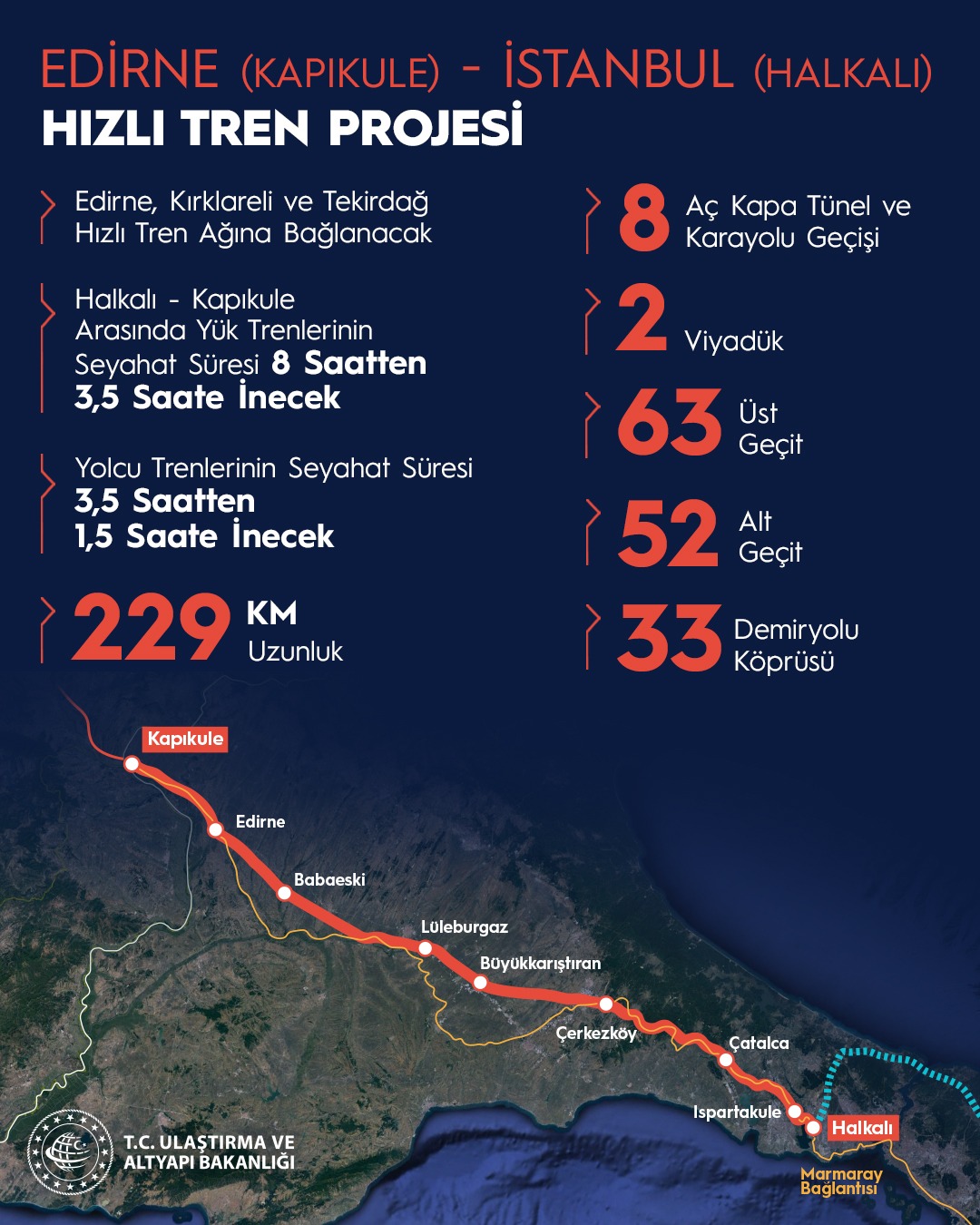 Εdirne (Kapikule) - Istanbul (halkali) train project.