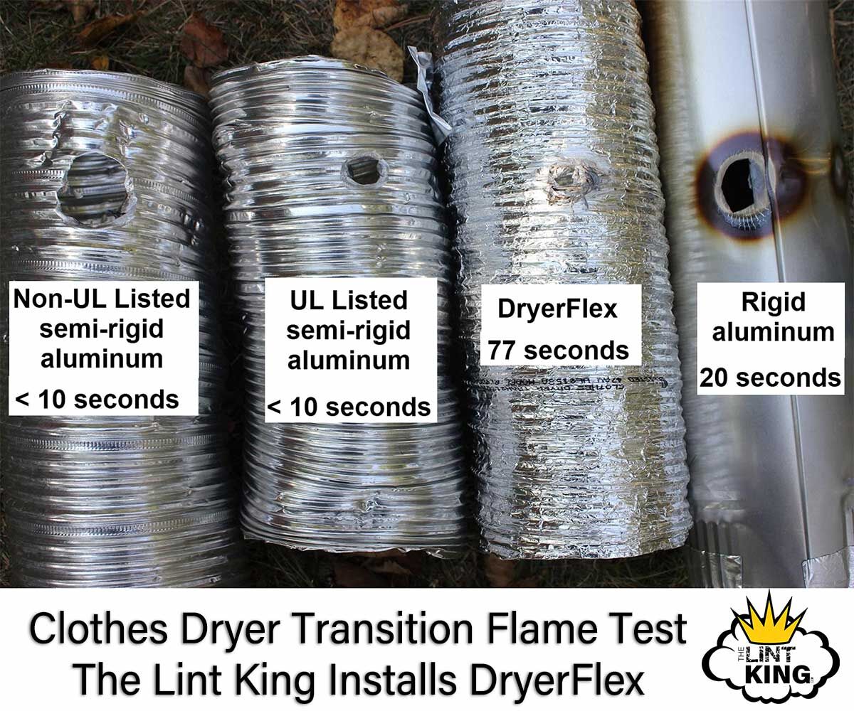 TheLintKing's tweet photo. TLK #054 👑 The Lint King likes DryerFlex® Foil Transition Hose because it is a superior product. It's pliable and efficiently reduces fires caused by dryer exhaust ductwork.
Learn more at https://t.co/xwoVxjGjGz DryerFlex outperforms other exhaust hoses. #DryerFlex #Dryers https://t.co/7tNzAqL5Hp