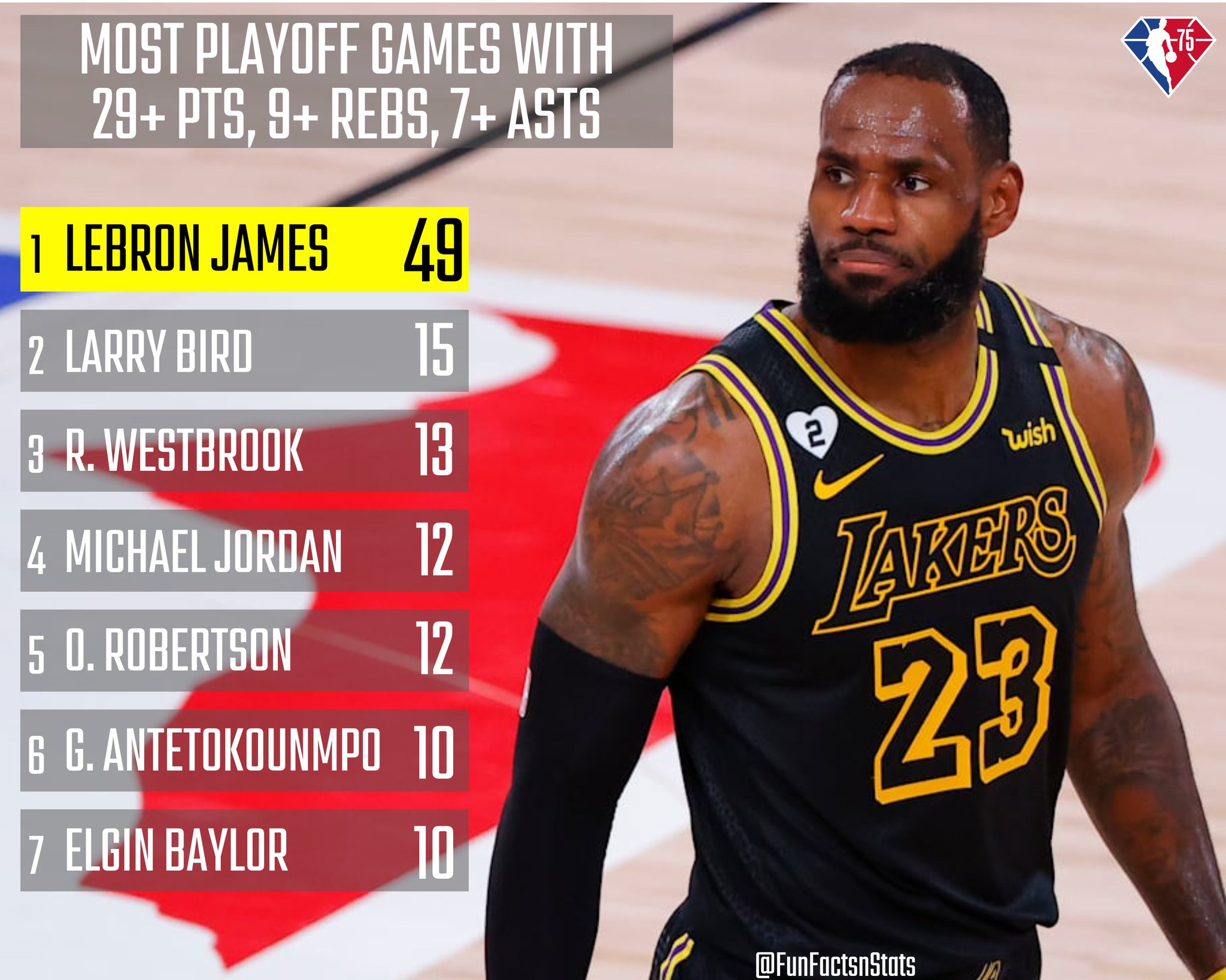 Facts over Opinions on Twitter "In a league of his own. LeBron