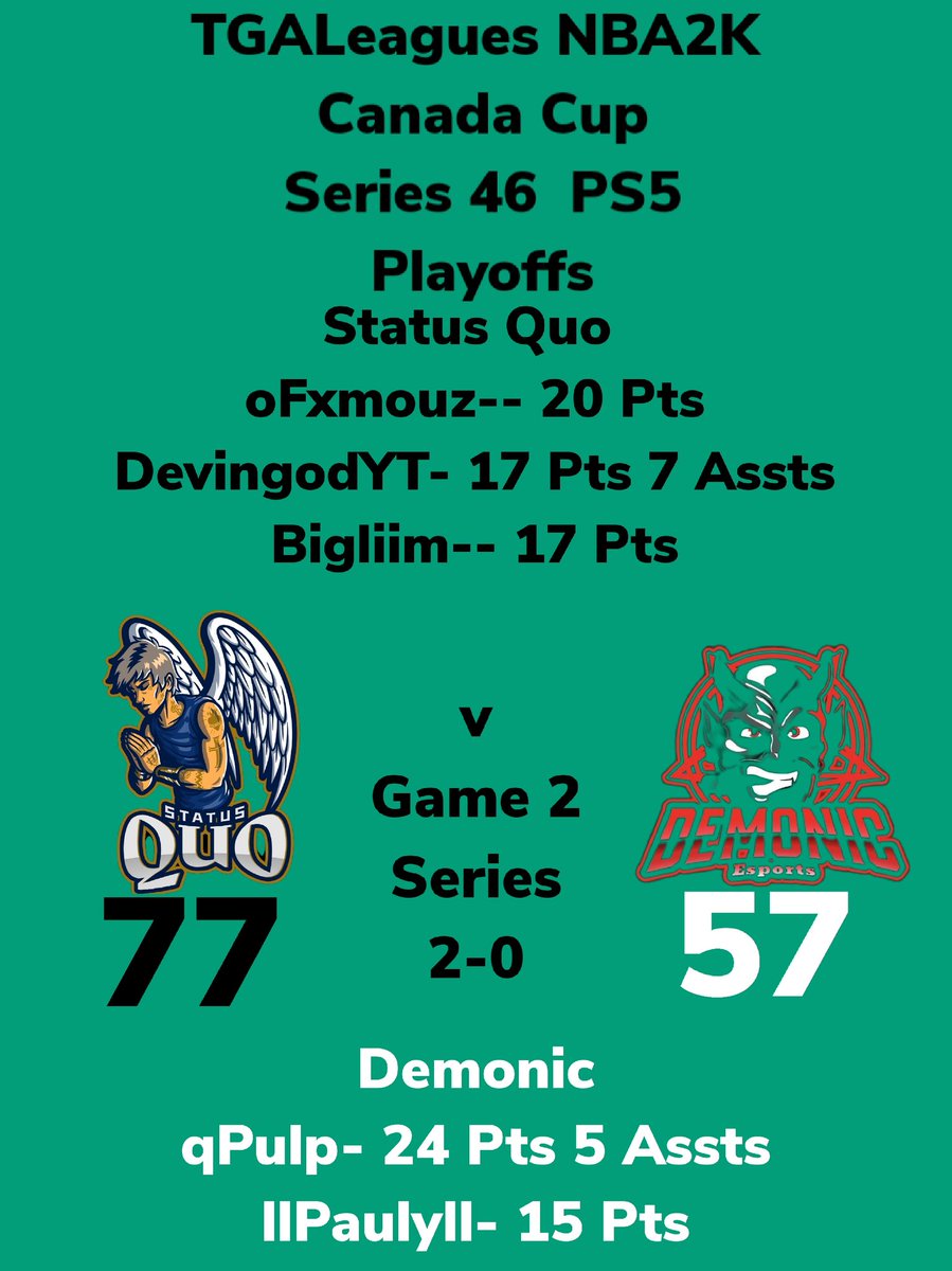 LeaguesTga's tweet image. FINAL 4 TGALeagues NBA2K Canada Cup Series 46 PS5 Status Quo Over Demonic GAME 2 Series 2-0 SWEEP!!! ONTO THE CHAMPIONSHIP!!! #TGALeagues #CANADACUP #NBA2K #SERIES46 #PS5 #5V5PROAM @LeaguesTGA