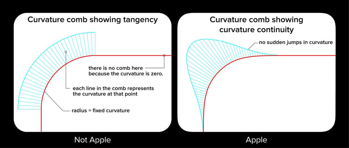 <a href="/firerock/">Andy Cheng</a> <a href="/Gavmn/">Gavin Nelson</a> See 'curvature continuity' - hackernoon.com/apples-icons-h…