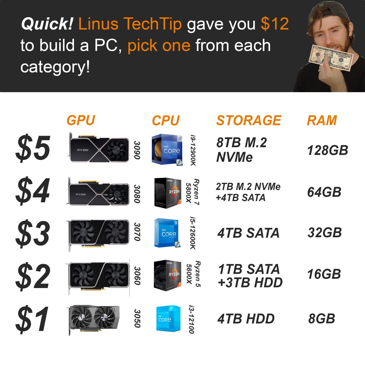 LinusTech's tweet photo. https://t.co/B5LtHoFns0