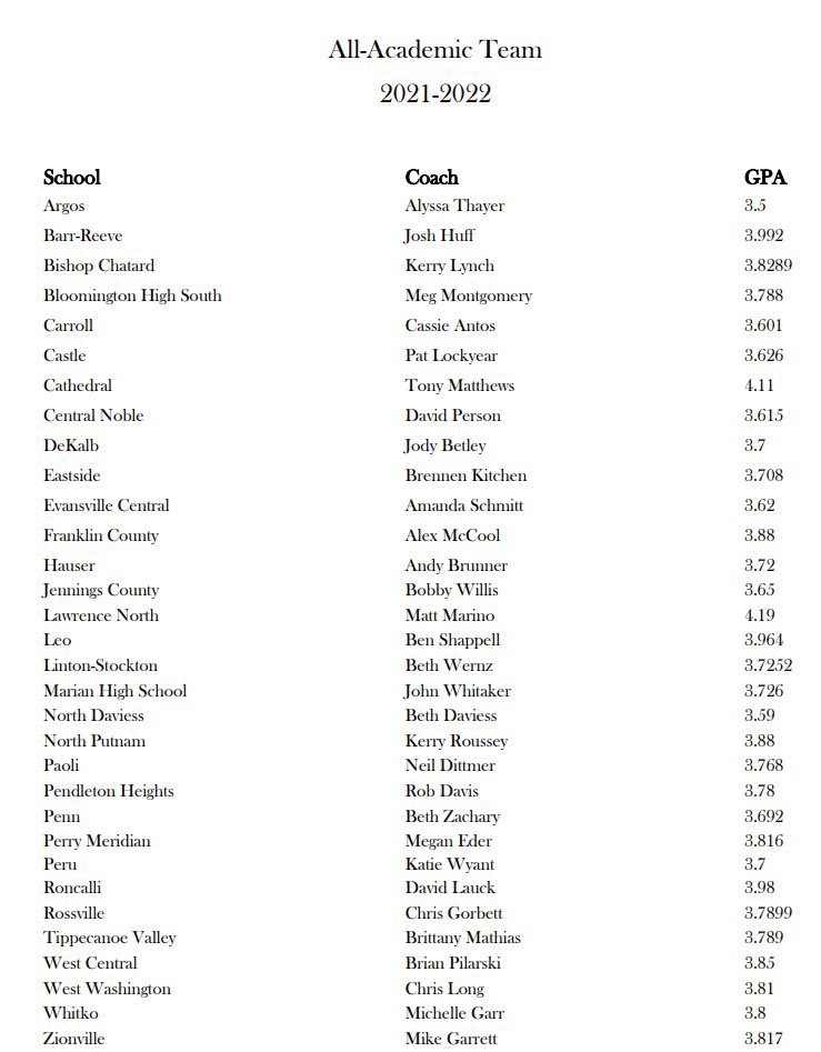 This team is special both on and off the field!  Named <a href="/SCAIndiana/">Softball Coaches Association of Indiana</a> All-Academic Team with our 18 varsity players earning an accumulative 3.708 GPA (out of 4). Very proud! #BlazerPride #EarnIt