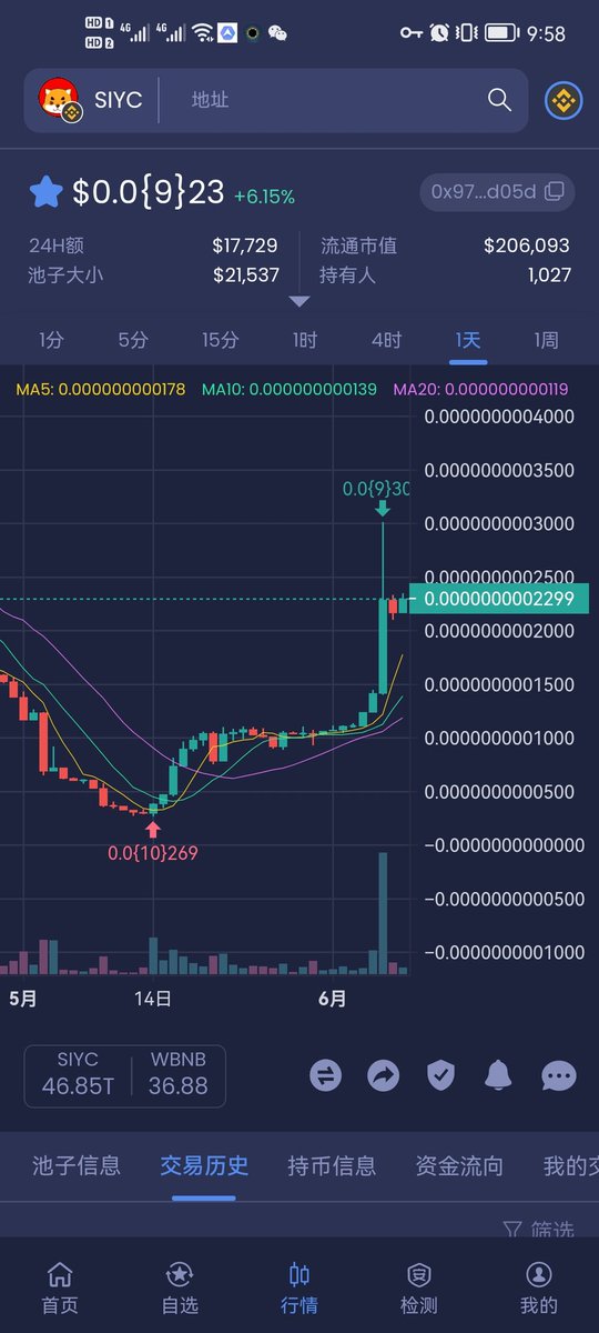 SIYC_CN's tweet photo. Siyc's next target price is (9) 35, and the pool is 100bnb, which will be reached soon. This is the basis for improvement. The price is very low, so hold on! @bohrweb @shibainuYC @ElonKismi https://t.co/9l86UOmW1K