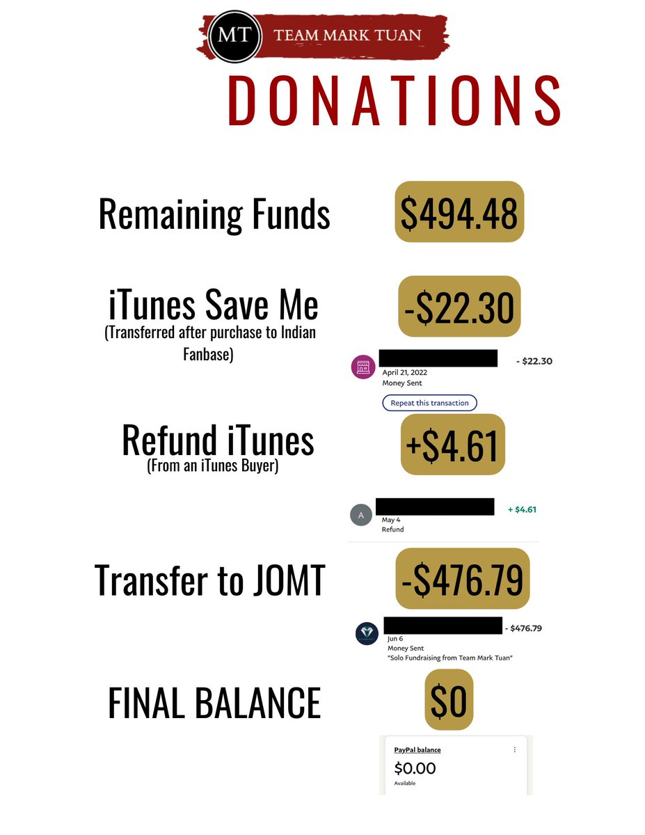 We have completed the transfer of the remaining donations to our team to <a href="/journeyofMT/">MT Project</a> 

We are sure they will use this money to achieve great iTunes results for Mark. 

Thank you to everyone that trusted us with your funds. We're sorry for any inconvenience caused.🖤
