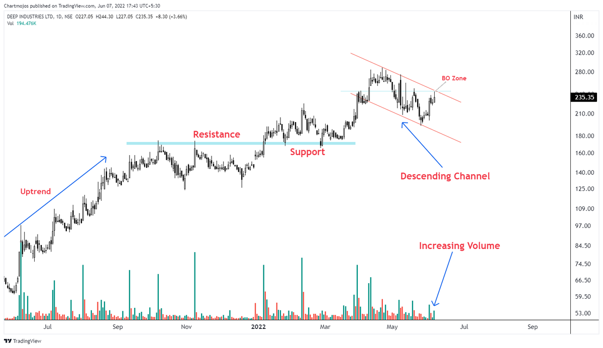 chouhanwealth's tweet photo. Breakout Soon + Breakdown Stock!

1- Deep Ind 
2- ICICIGI

Keep on Radar.
Good Looking PA Candidates!
#stocks #trading #watchlist https://t.co/iNbLPGPvKf