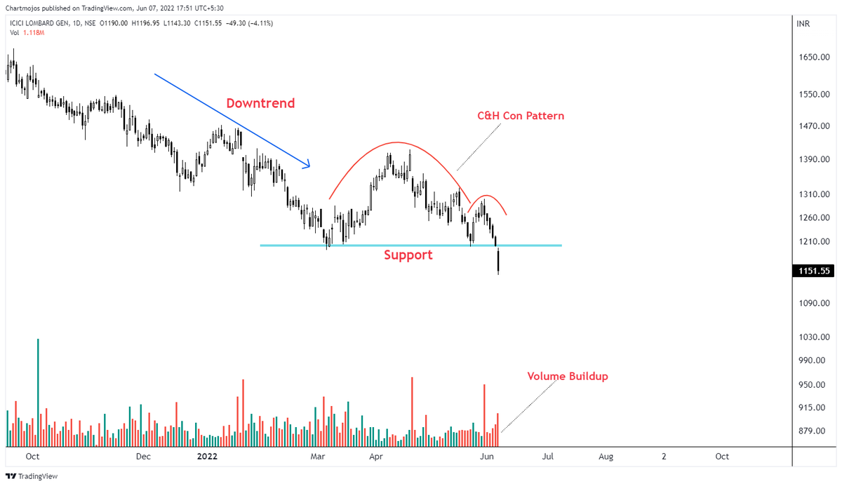 chouhanwealth's tweet photo. Breakout Soon + Breakdown Stock!

1- Deep Ind 
2- ICICIGI

Keep on Radar.
Good Looking PA Candidates!
#stocks #trading #watchlist https://t.co/iNbLPGPvKf