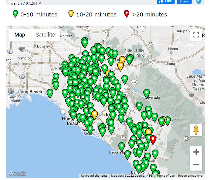 With 30 minutes left until polls close, just one OC vote center (in Ladera Ranch) has a wait time of more than 20 minutes, per the Registrar's tracker. Another handful have 10- to 20-minute waits, and most are less than 10. Reminder that if you're line by 8 p.m., you get to vote!