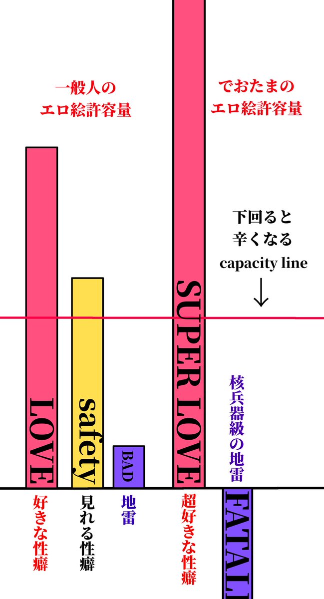 僕の最近の感覚これなんよ 