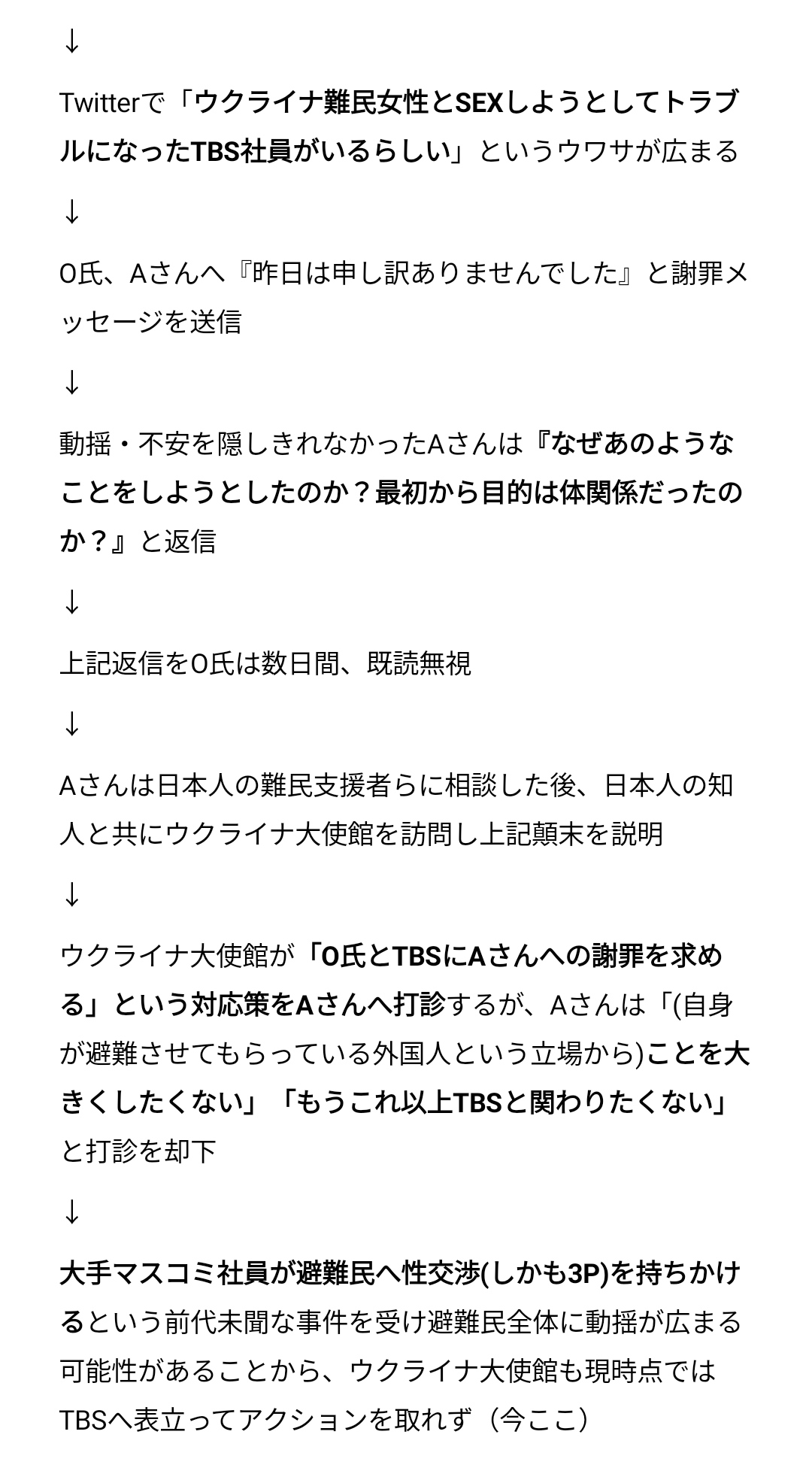 ウクライナ難民女性を誘ったＴＢＳ社員は誰？小倉直樹はデマ！？｜TrendWatch