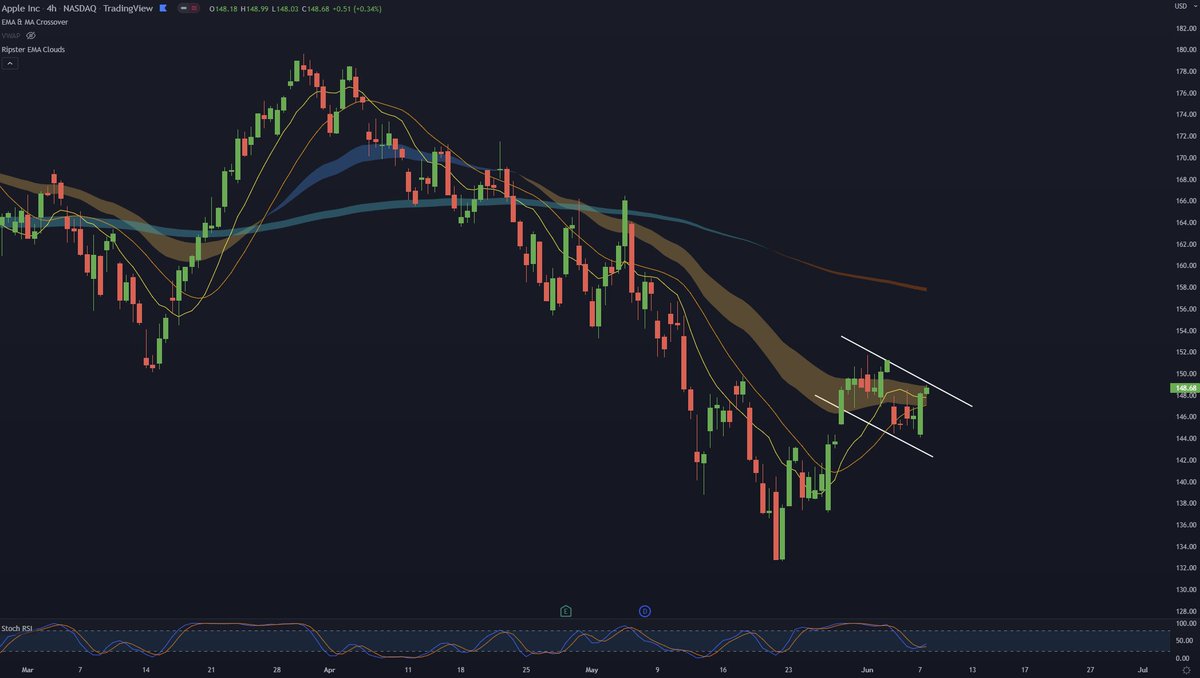 TheTradingChamp tweet media