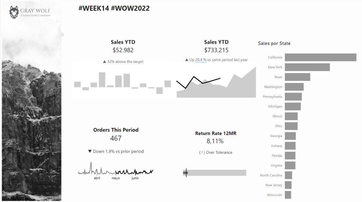 ChaparroMathias's tweet photo. #WOW22 #PowerBI #week12 "Build a Slicer Panel" | #week13 "Build a Bullet Chart with Deneb" | #week14 "Create an achromatic report" | #week15 "March Madness"
Gracias a @JSBaucke, @MMarie, @shan_gsd, @KerryKolosko y @NerdyWithData. https://t.co/AXKf1VrRhK