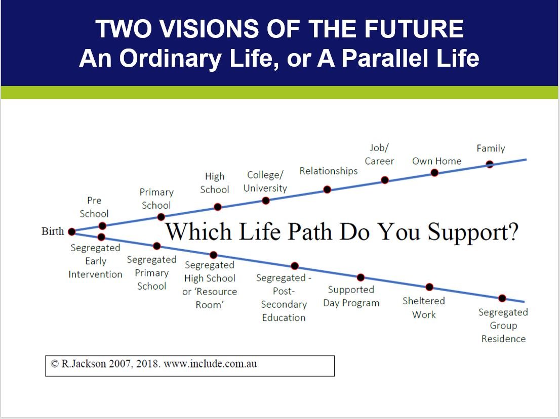 Inky_Ed's tweet image. Sadly, it&apos;s no secret which path Emerson is on. He could get off this path, but it&apos;s hard.

Special Schools are bad for so many reasons.  They aren&apos;t special, they don&apos;t do anything special, they are where high expectations go to die. 

#EndSegregation #DisabilityRC