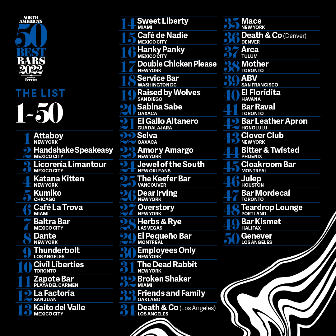 HOT OFF THE PRESS: North America’s 50 Best Bars 2022, sponsored by Perrier. #NorthAmericas50BestBars <a href="/Perrier/">Perrier</a>