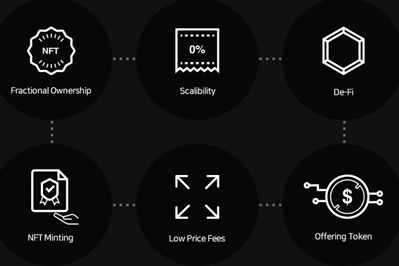 Ever wanted to own your favorite NFT but you couldn't because the price was too high? With INOFI, we give you the opportunity to own a piece of your favorite NFTs! More details here: shorturl.at/mnKO8 More information to come soon... #NFTs #ETH #BNB #Matic #KLAY #DeFi