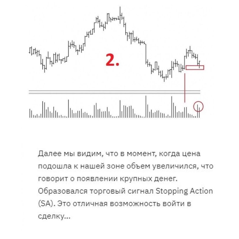 partikof's tweet photo. Логика чтения графика для поиска точки входа и выхода. Листайте ленту и читайте поочередно каждый пункт.
Если информация действительно полезна - ставьте лайк, пишите ваши комментарии😉 https://t.co/yI4s3jKT8b