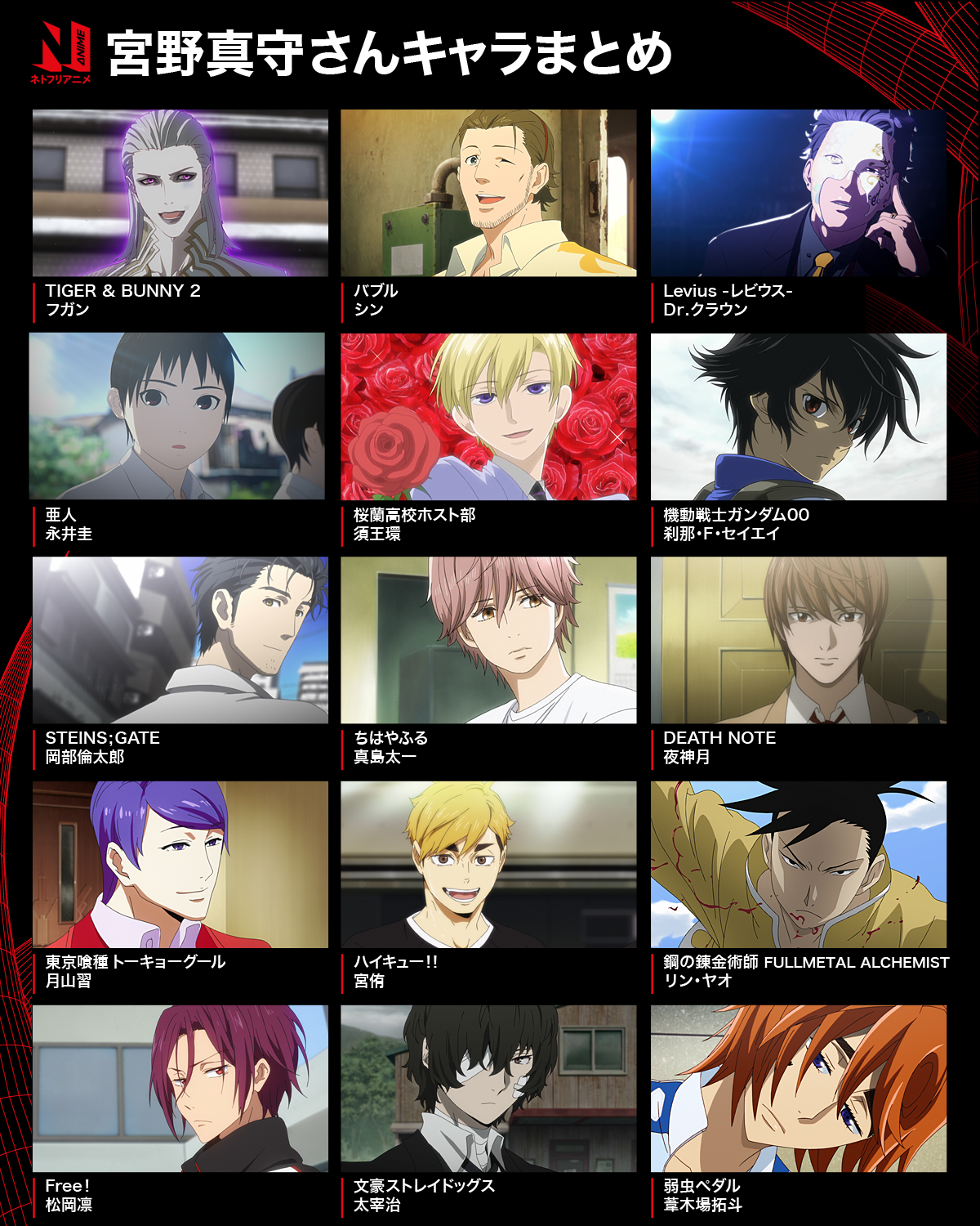 Netflix Japan Anime 宮野真守 さんが演じるキャラクターを ネトフリ 配信中のアニメから15キャラ集めてみました 世界各地でヒーロー狩りをする謎のヴィラン パルクール経験者で少年達の頼れるアニキ 自称 狂気のマッドサイエンティスト
