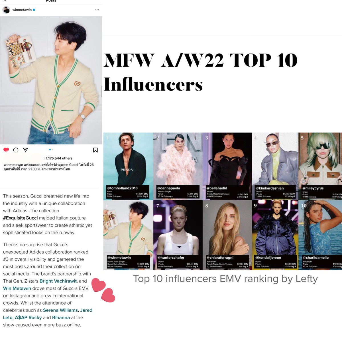 Congrats @winmetawin 👏🏻🥳💚

Raking 6 in among Top 10 Influencers EMV for Men's Fashion Week 
Autumn/Winter 2022 with his Instagram post of #ExquisiteGucci campaign. MILAN true 😳
👉🏻 link lefty.io//blog/who-stol…
#winmetawin 
@gucci #Gucci