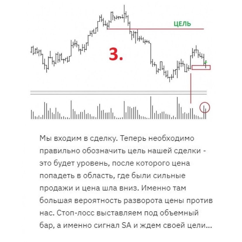 partikof's tweet photo. Логика чтения графика для поиска точки входа и выхода. Листайте ленту и читайте поочередно каждый пункт.
Если информация действительно полезна - ставьте лайк, пишите ваши комментарии😉 https://t.co/FxGcrtlNGj