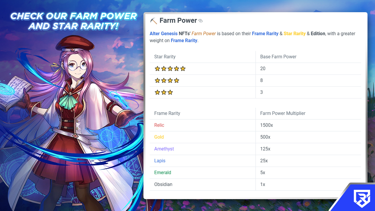 RemnantLabs's tweet photo. Let's talk ๐ Farm Power ๐https://t.co/mBuwFK0Sbo
Alter Genesis NFTs Farm Power is determined by Frame Rarity, Star Rarity, and Edition, with Frame Rarity taking precedence. ๐ซ
โก๏ธ Upgrade your Character #NFTs with higher Star and Frame Rarities to boost your farm power! https://t.co/m8Fe1kaULT