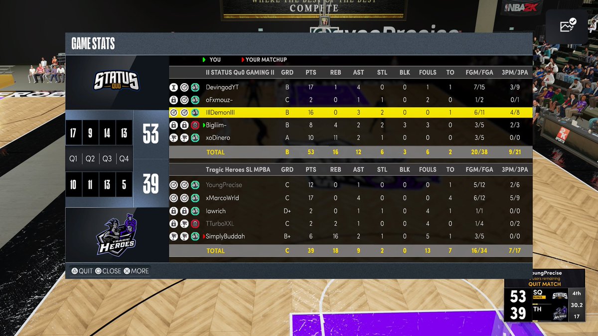 StatusQuo2k's tweet image. GGs to @ayeePrecise and Co. as we bring out the 🧹and move on to the Elite 8 of @SLProAm!!!

♟️ @DevingodYT 
🎯 @IssaDemon_
🔒 @oFxmouz1 
🐴 @Bigliim2k 
🦍 @xodinero 

📋@Coach_T_2k 

@UnifiedProAm @iNetworkSports @TheeJoeVegas @2kDiscord @Big_Brudda_PURP @youFamousEnough