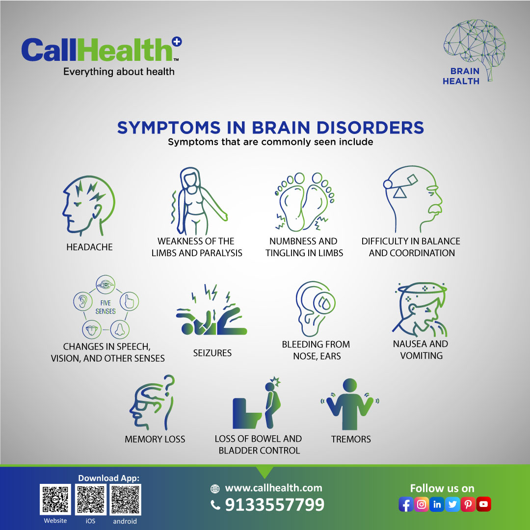 CallHealthIndia's tweet photo. 🧠 Brain Health!
Check out these #symptoms of Brain Disorders. If you're observing or having any of these then do visit Neurologist on callhealth.
#CallHealth-#EverythingAboutHealth
#brain #brainhealth #cancerawareness #health #healthy #brainstroke #brainattack #blood https://t.co/y1ZBsjO6xH