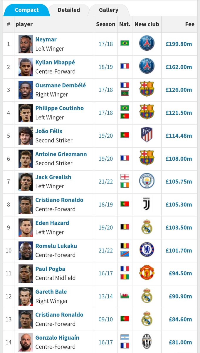 mcfc_Savio's tweet photo. But Manchester City is ruining the football https://t.co/EnqSR1xyoa